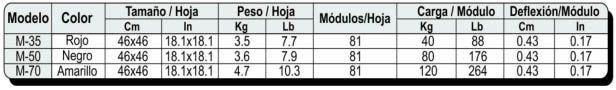 Almohadilla M Especificaciones Técnicas