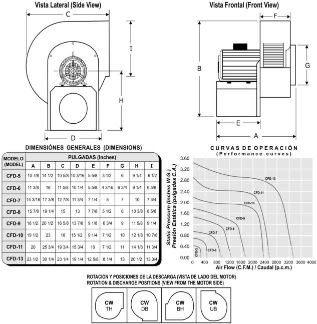 CFD Dimensiones Generales