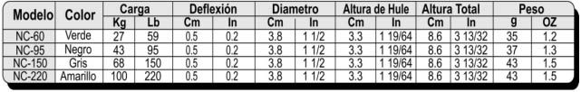 NC Especificaciones Técnicas