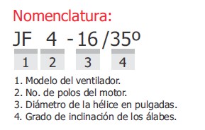 Nomenclatura Jet Fan