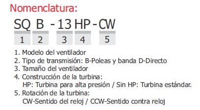 Nomenclatura SQ