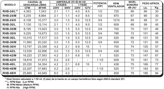 RHB Especificaciones Técnicas